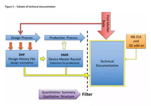 歐代注冊無需技術文件？模板與工廠自行處理的風險解析